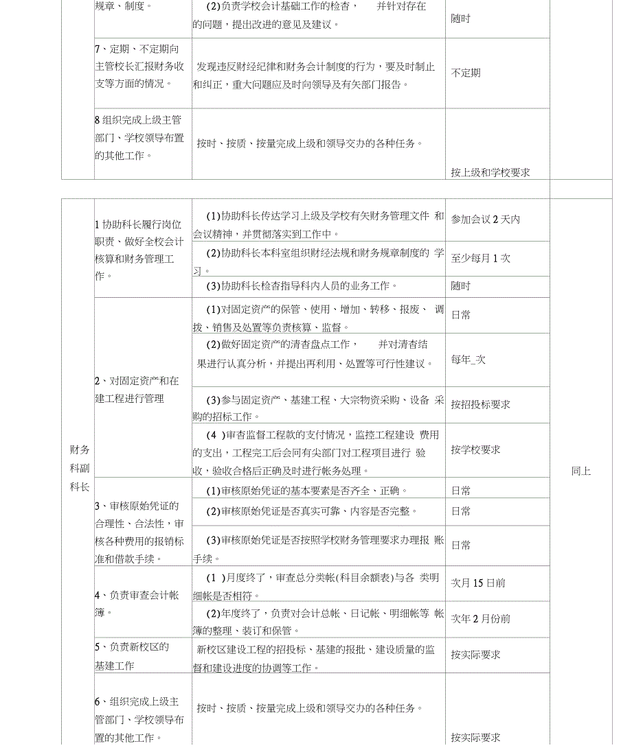 财务各岗位职责及量化考核细则_第3页