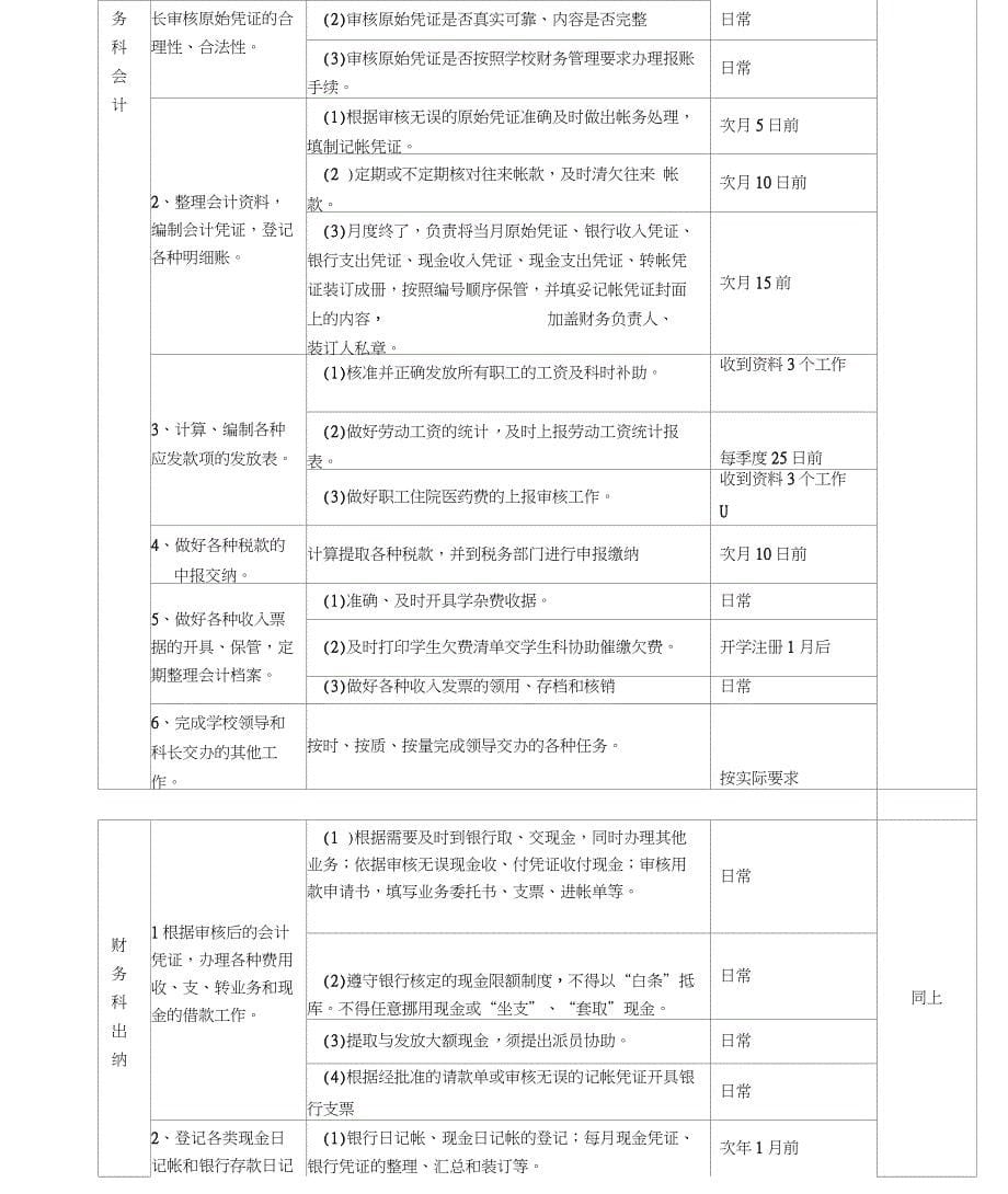 财务各岗位职责及量化考核细则_第5页