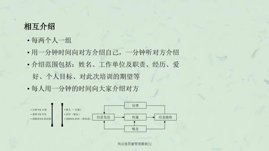 供应商质量管理最新1_第2页