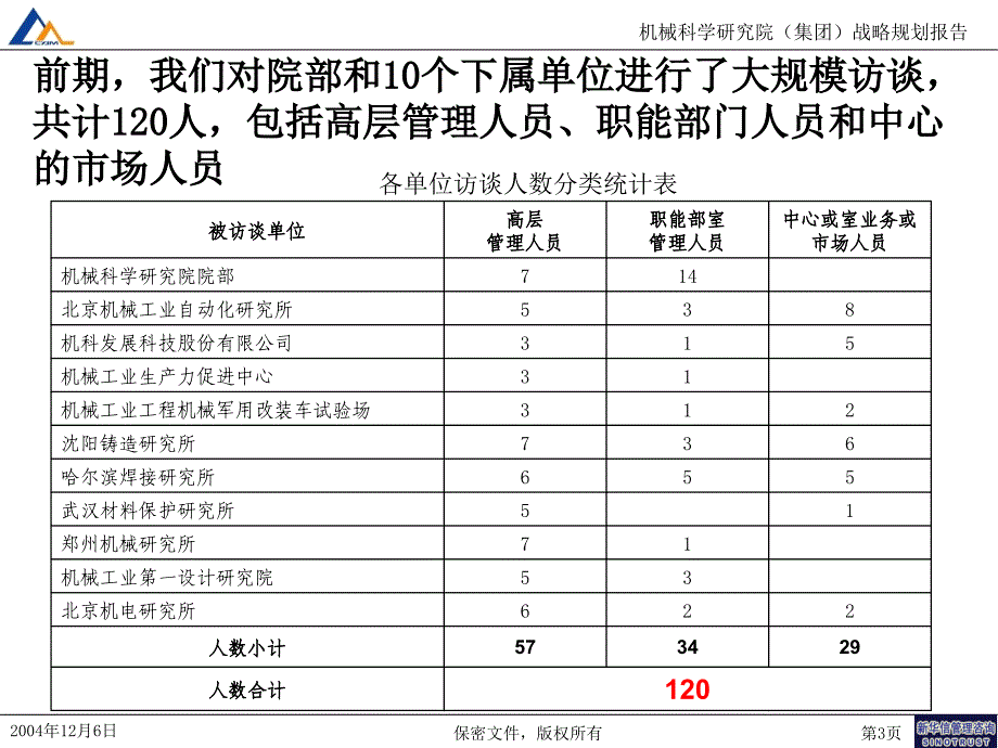 M1F01P集团战略定位分析报告_第3页