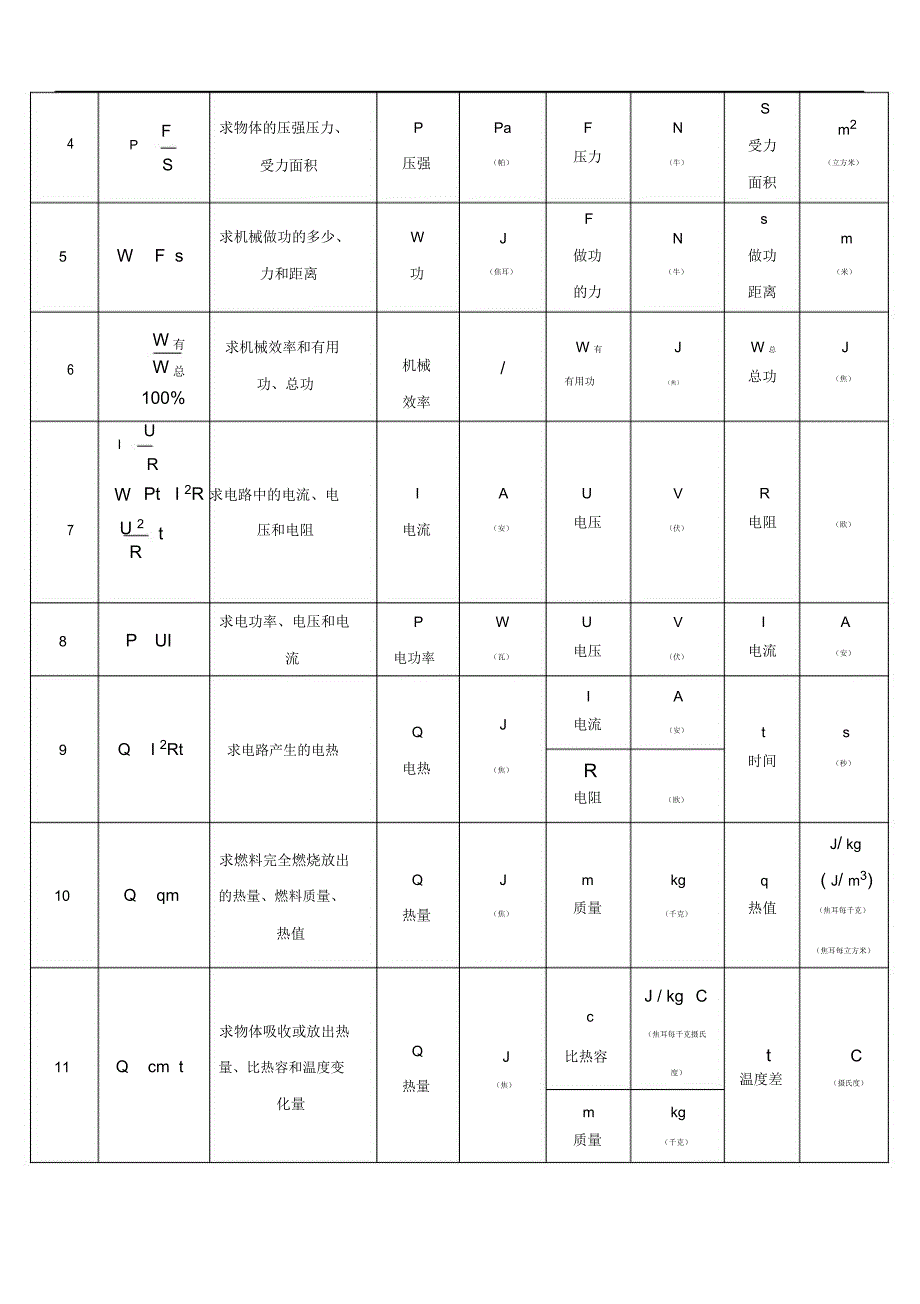 新人教版初中物理公式详细大全汇总_第3页