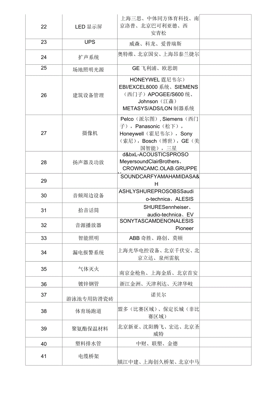 常用一线品牌_第4页