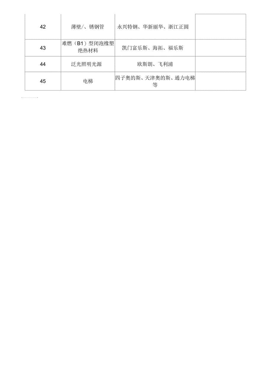 常用一线品牌_第5页