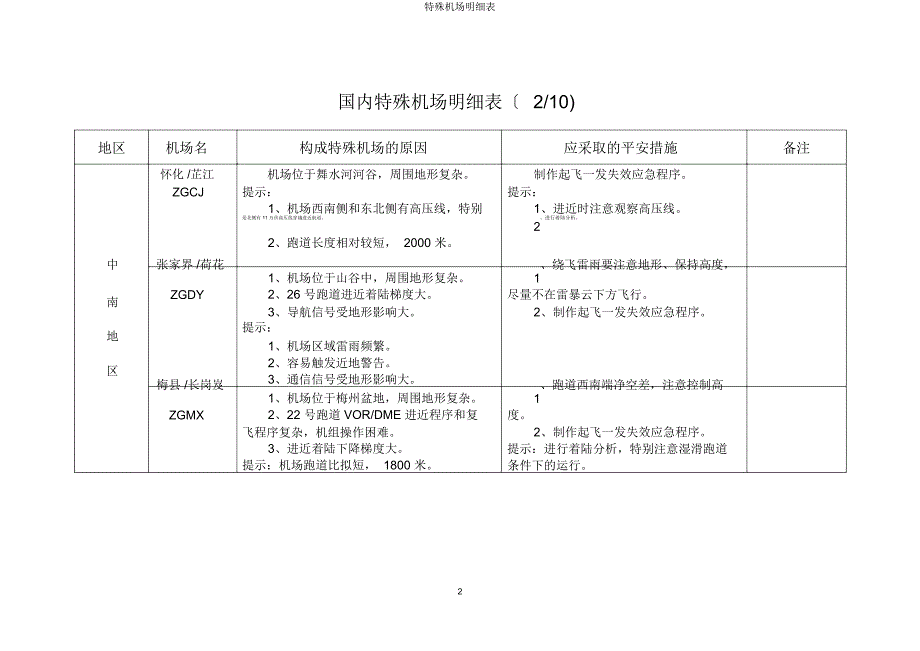 特殊机场明细表.doc_第2页