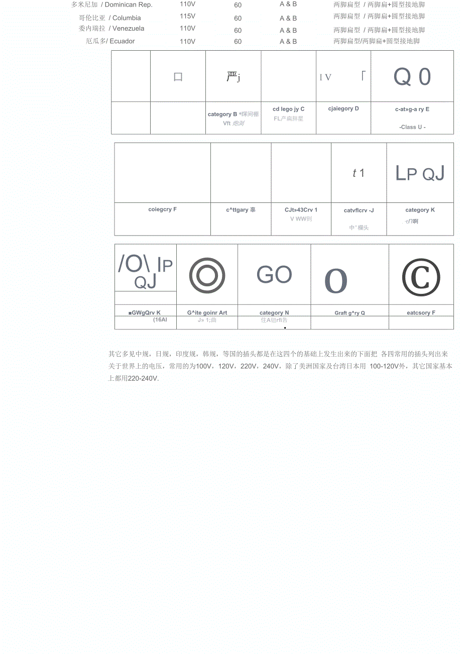 电源适配器插头规格_第3页