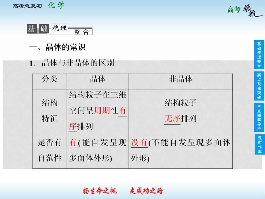 高考化学总复习 第三章 晶体结构与性质课件 新人教版选修3_第5页