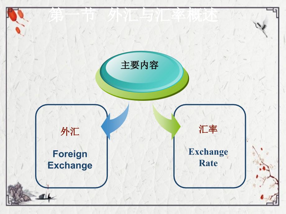 第二章外汇与汇率课件ppt课件全_第3页