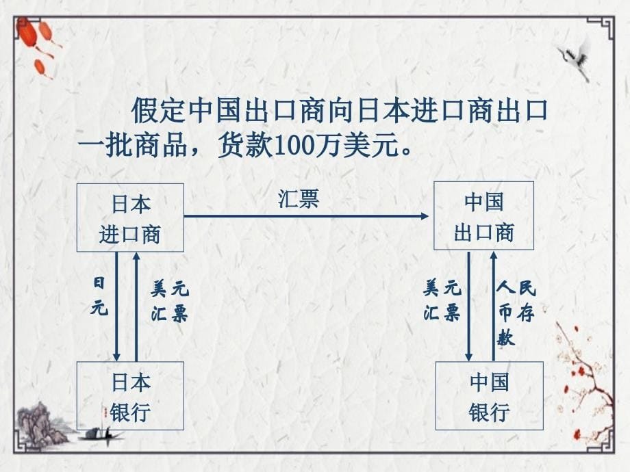 第二章外汇与汇率课件ppt课件全_第5页