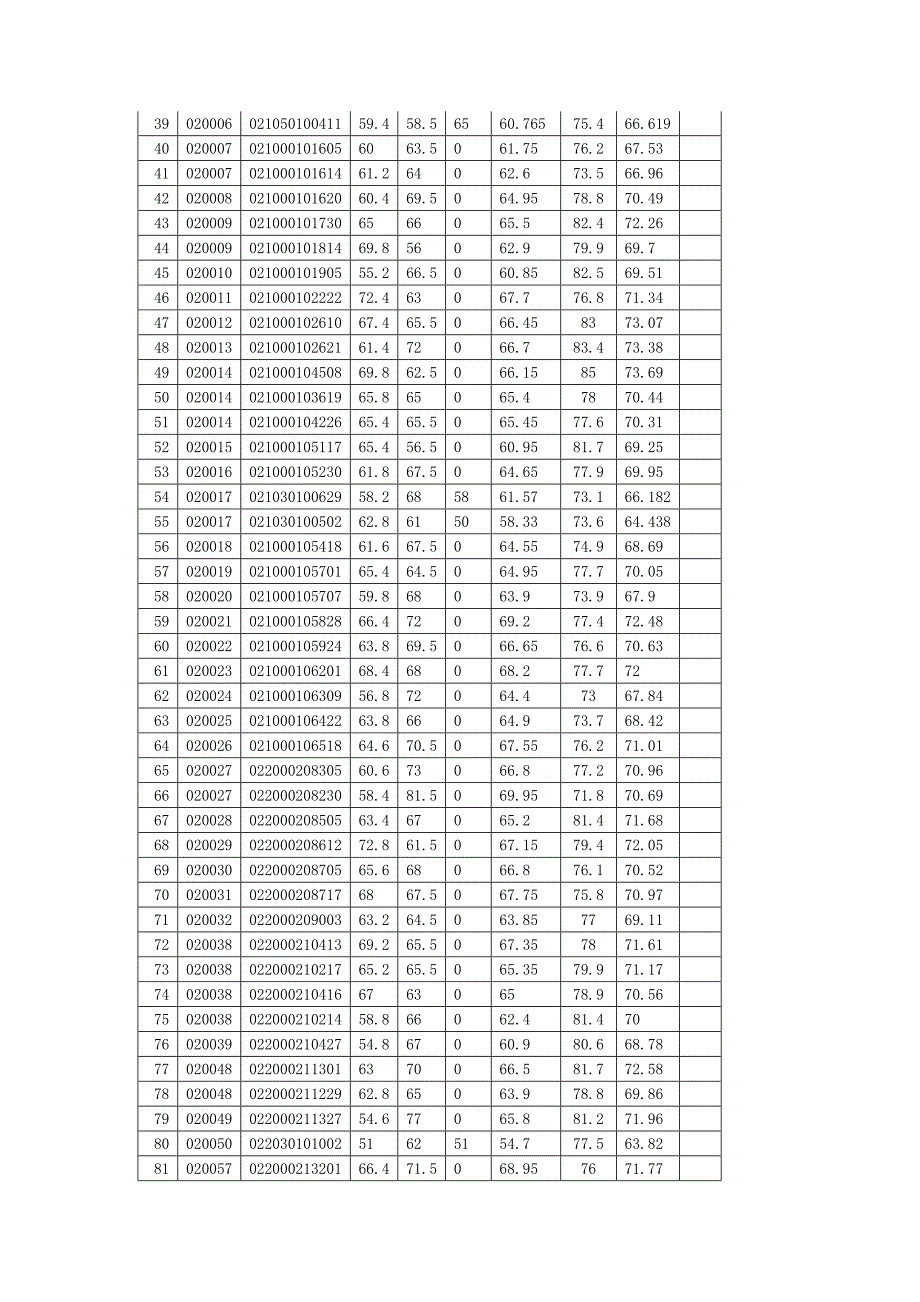 淮北2017年考试录用公务员体检确认_第3页