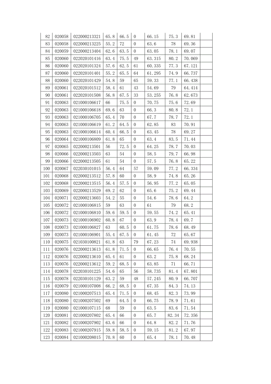 淮北2017年考试录用公务员体检确认_第4页