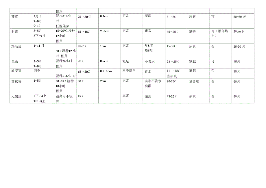 晋南地区家庭阳台种植蔬菜_第2页