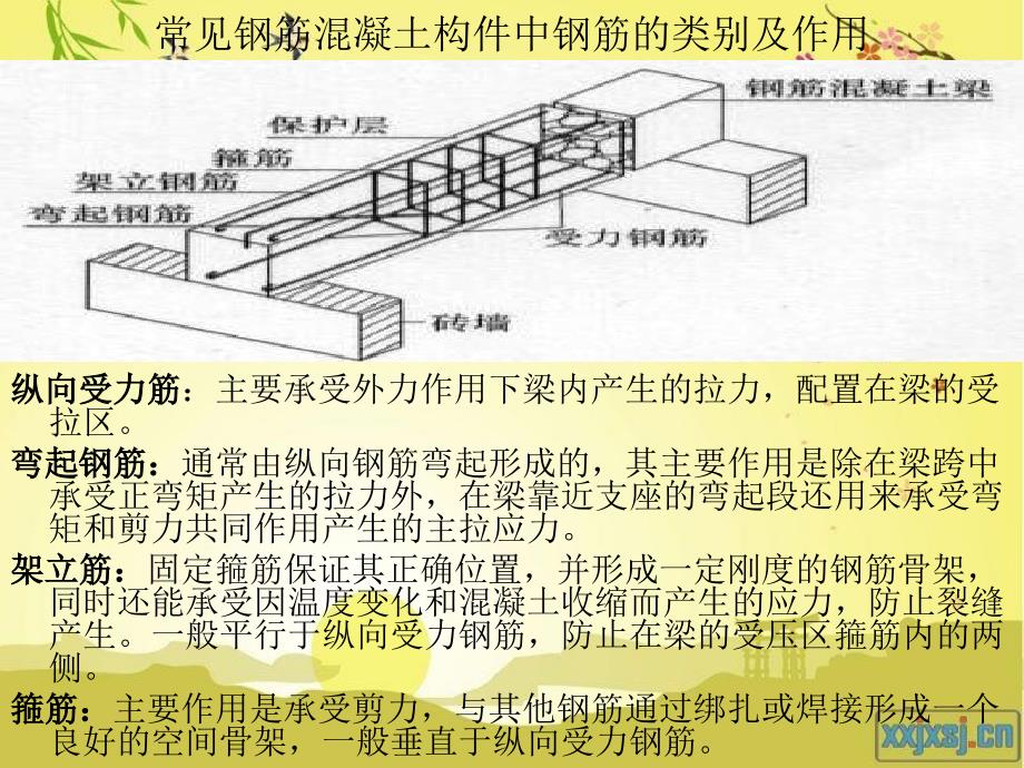 5钢筋工程量计算基础知识课件_第3页