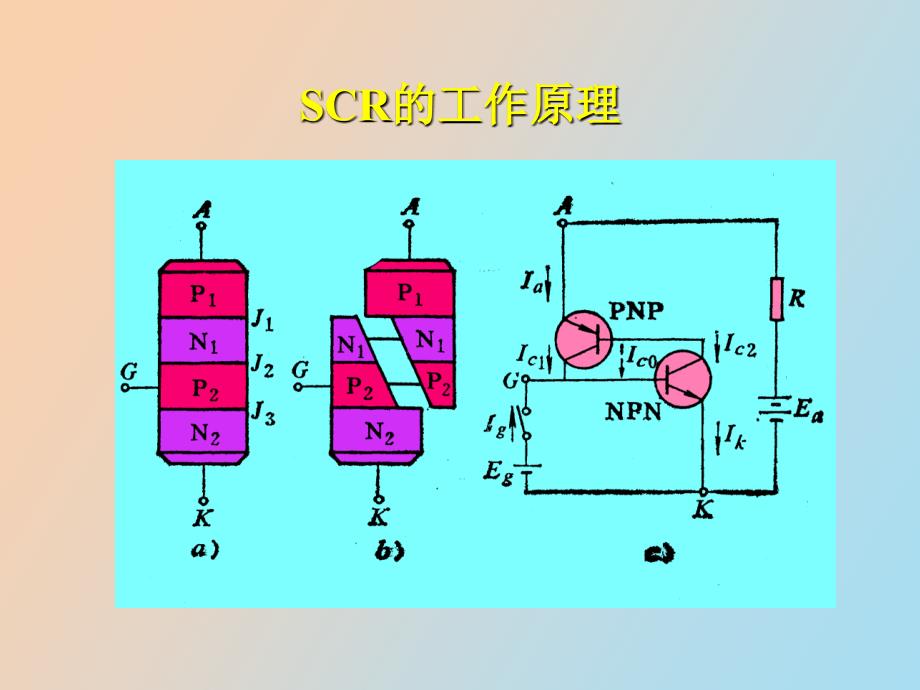 电力电子器件原理_第2页