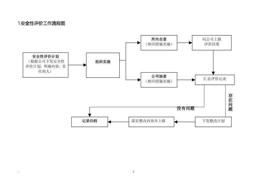 供电所流程图crss_第3页