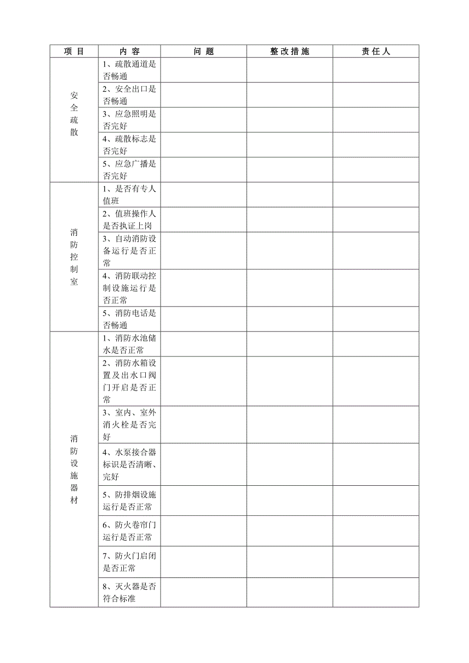 物业消防安全检查表.doc_第2页