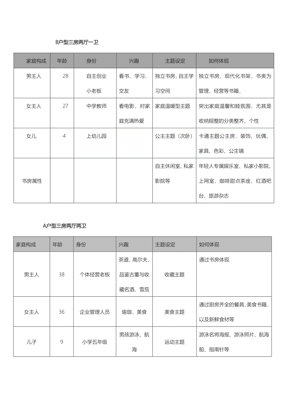 样板房设计任务书_第5页