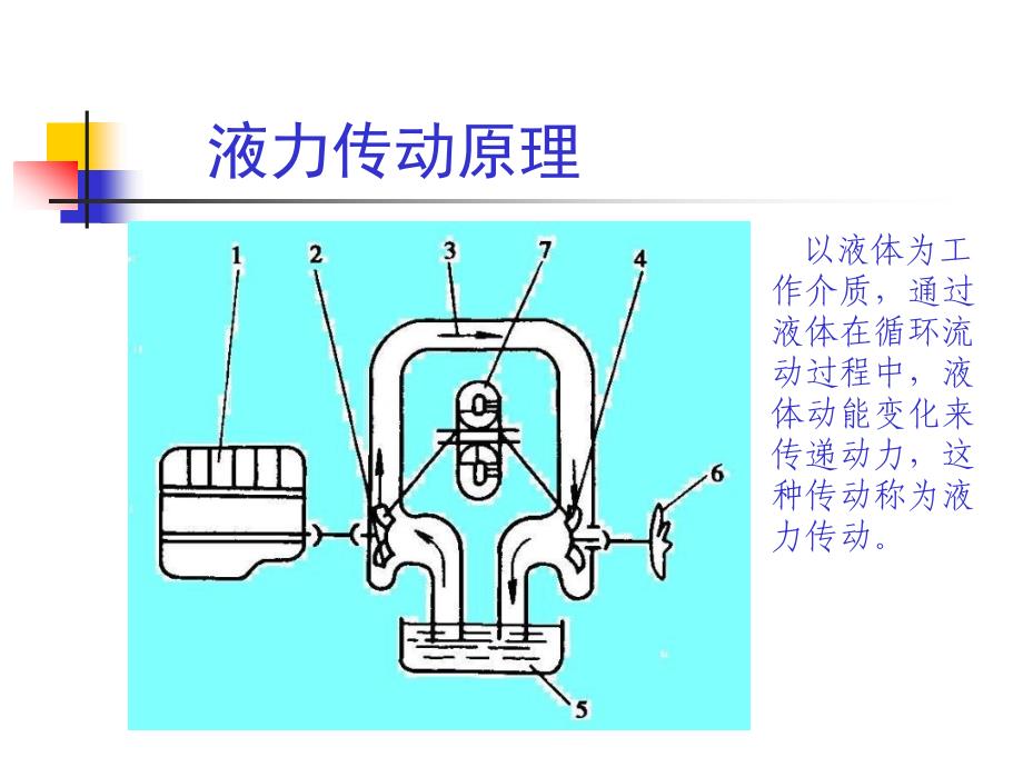 液力变矩器基础讲座_第2页