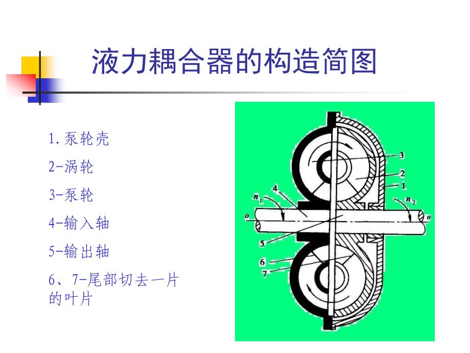 液力变矩器基础讲座_第3页