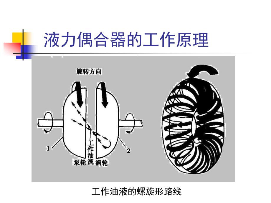 液力变矩器基础讲座_第4页