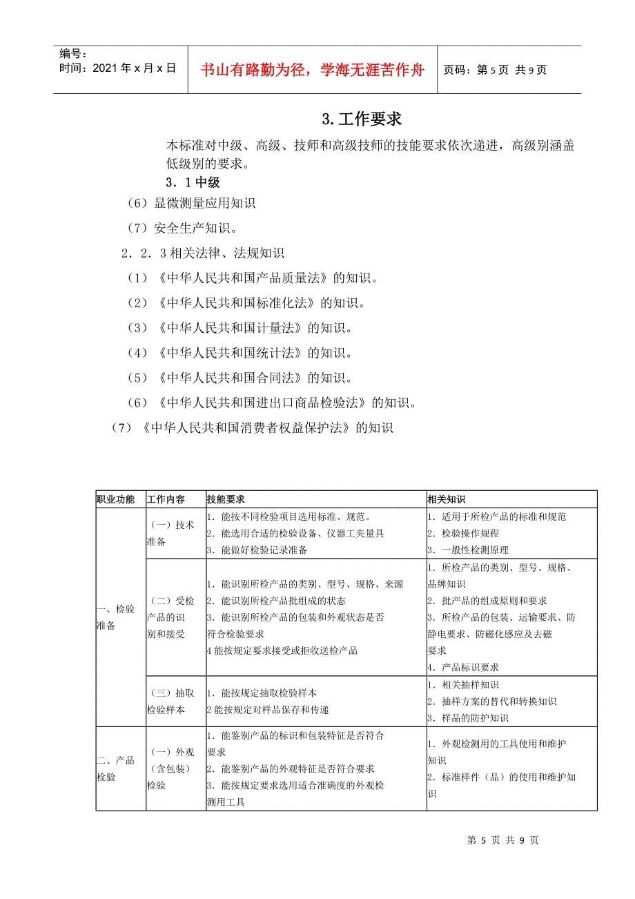 电子元器件检验员国家职业标准_第5页