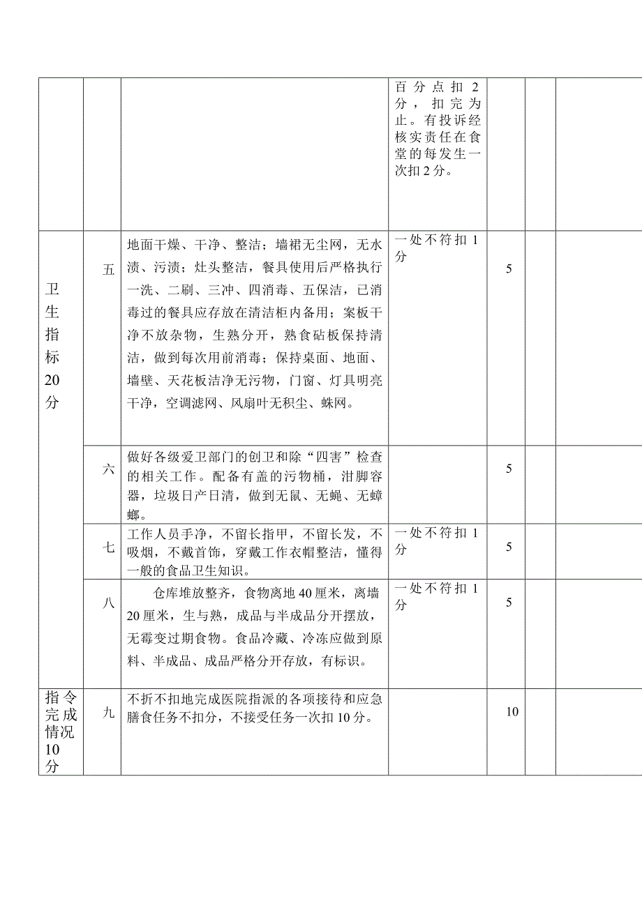 食堂检查标准_第2页