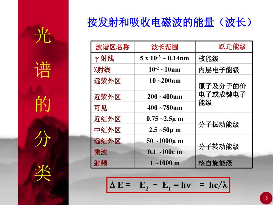 第四章光化学导论_第5页