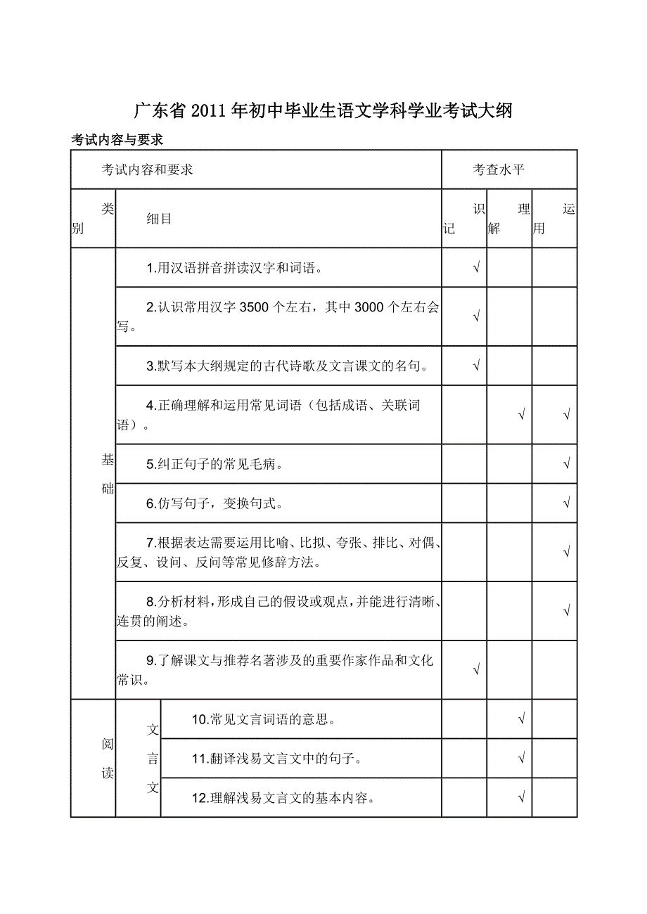 语文考试大纲_第1页