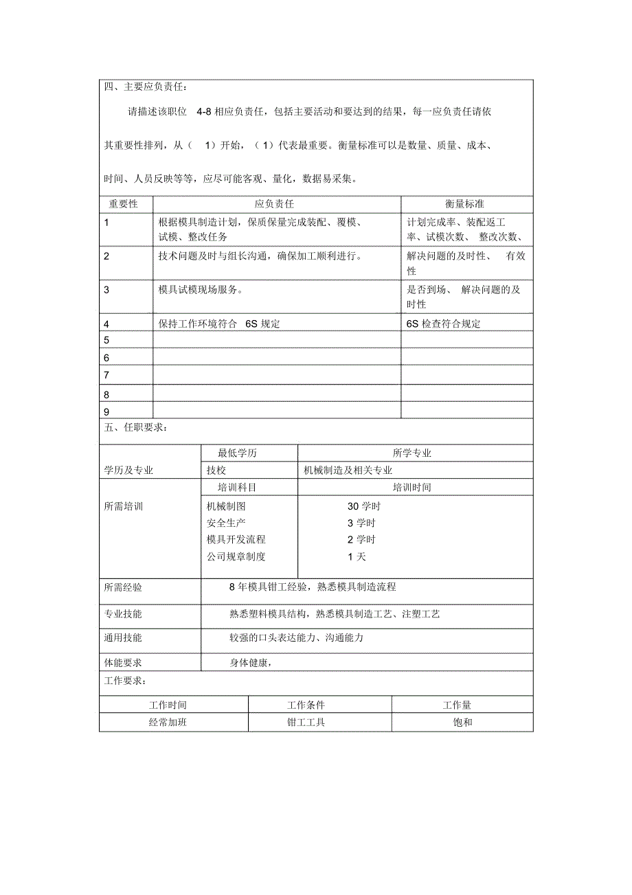 冠东车灯公司模具部模具工职位说明书_第2页