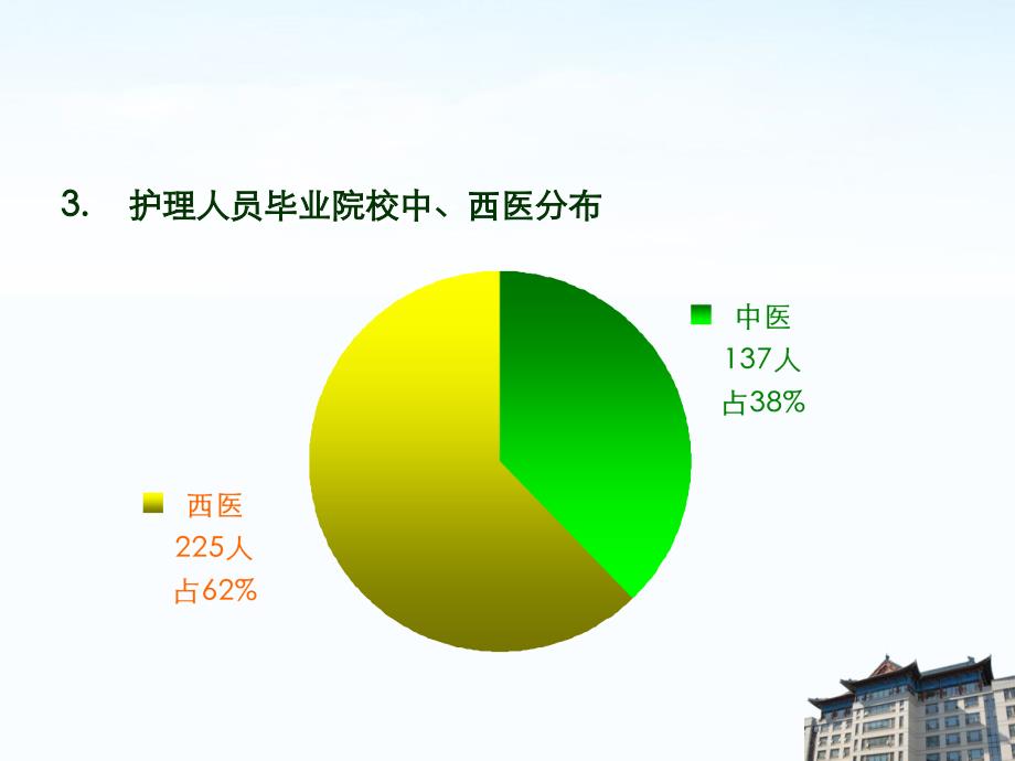 推进优质服务 展现护理风采 广安门医院护理精选文档_第4页