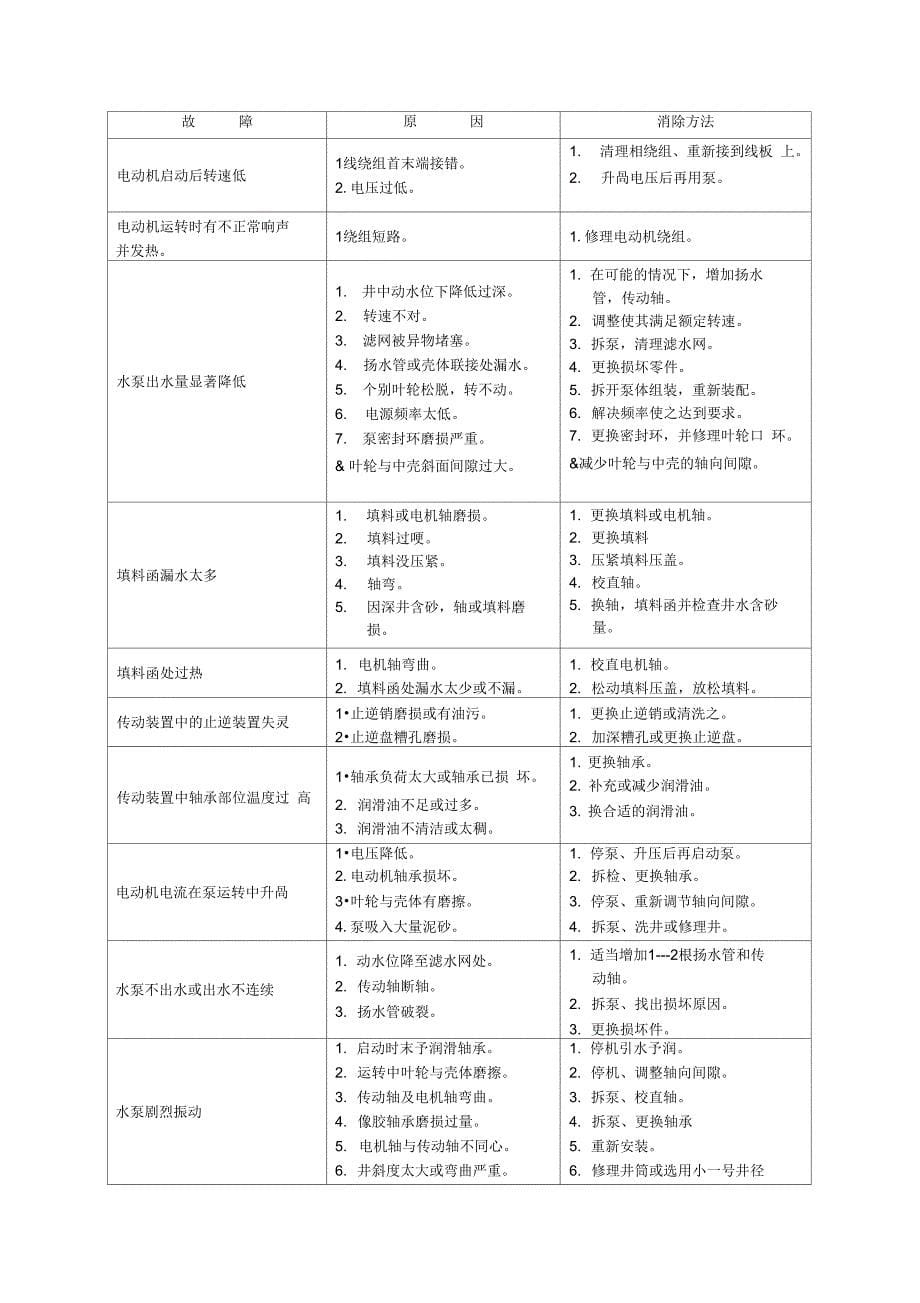 水泵检修工艺规程_第5页