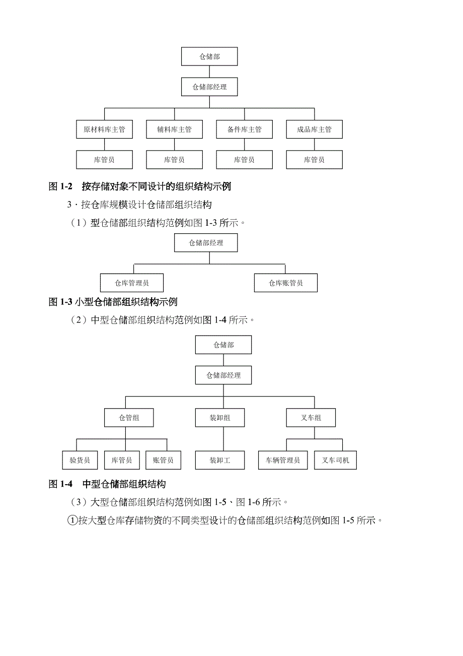 仓储部组织结构与责权(1)_第3页