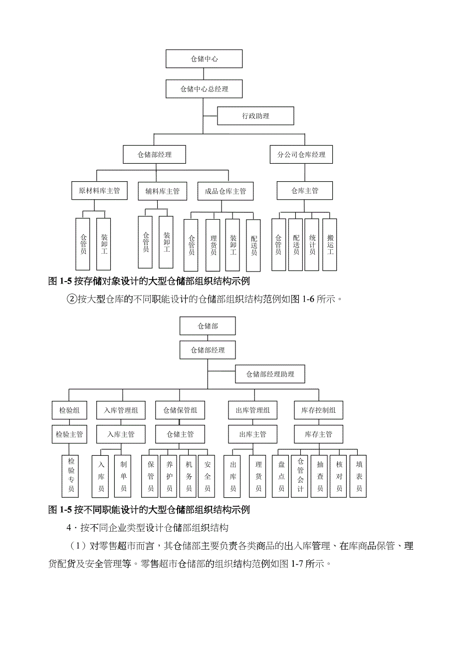 仓储部组织结构与责权(1)_第4页