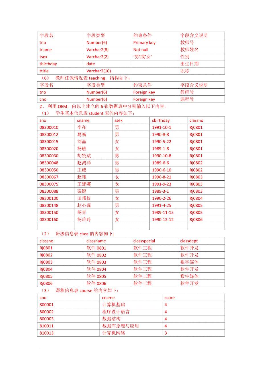 冯凤娟老师《数据库系统》上机要求写的SQL命令_第2页