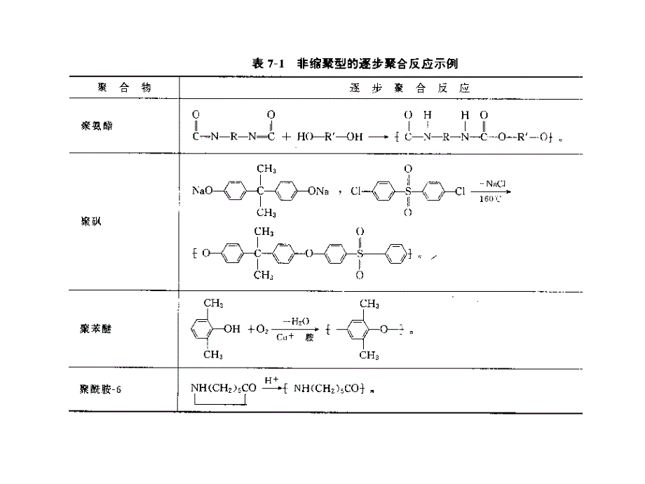 高分子化学7new_第3页