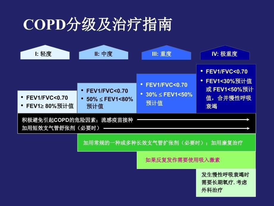 AECOPD抗菌治疗_第5页