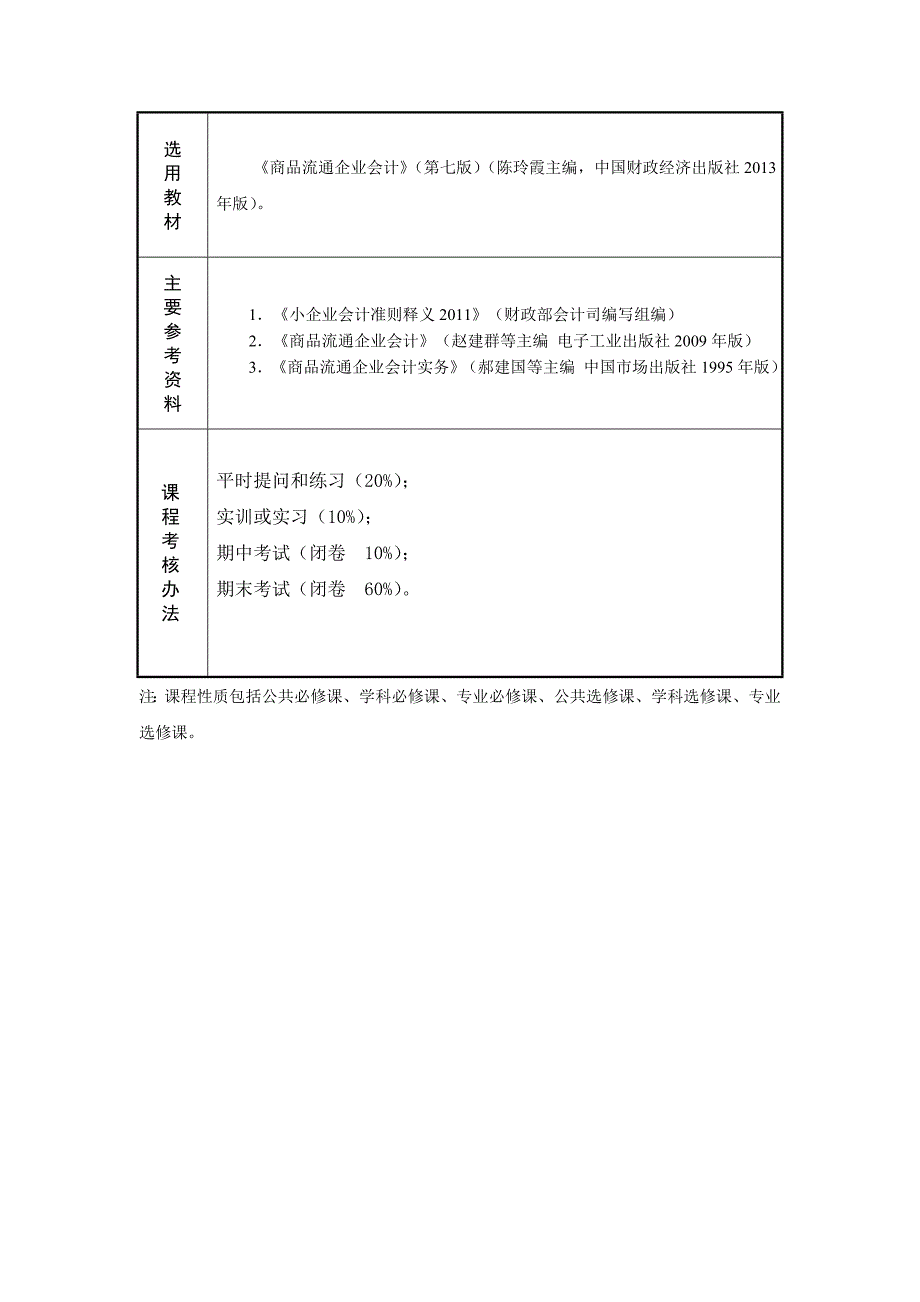 中职《商品流通企业会计》第七版参考教案_第4页