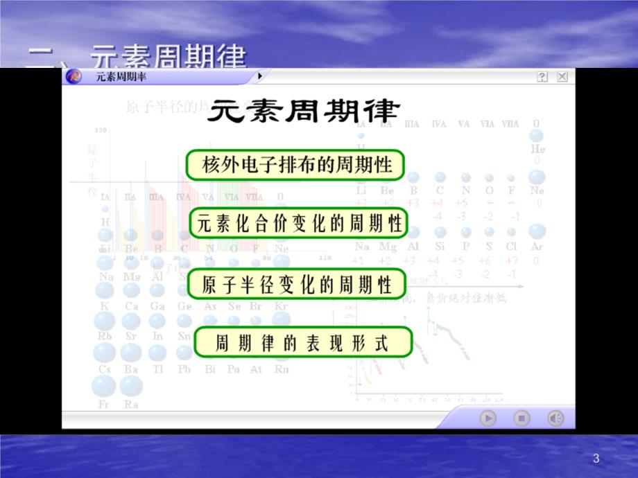 最新原子结构与元素的性质PPT课件幻灯片_第3页