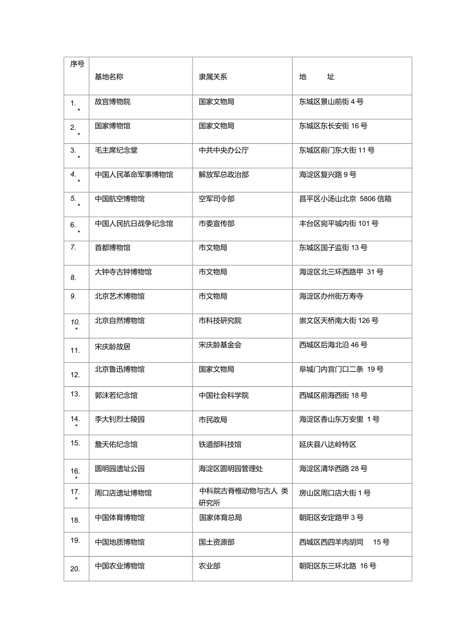 北京市级爱国主义教育基地一览_第1页