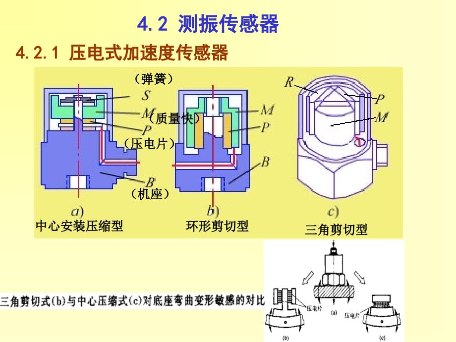 振动测试系统_第4页