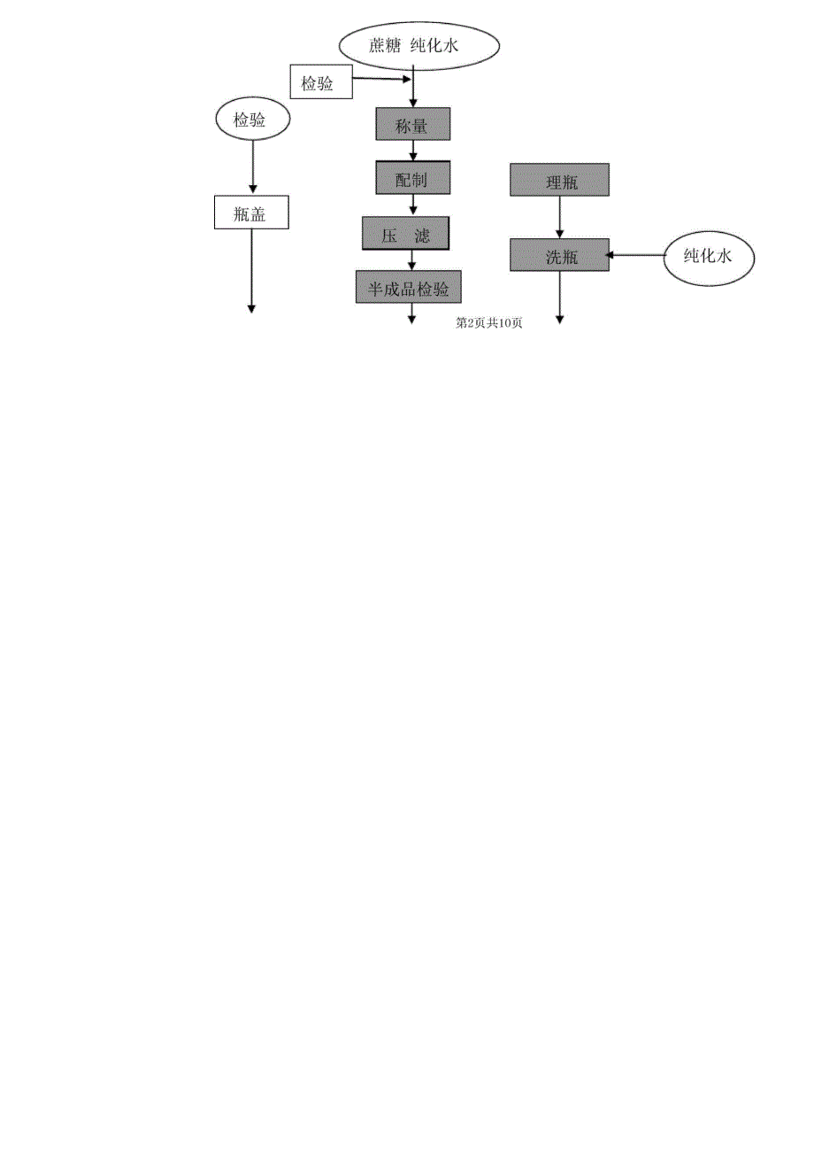 口服液工艺规程10ml_第3页