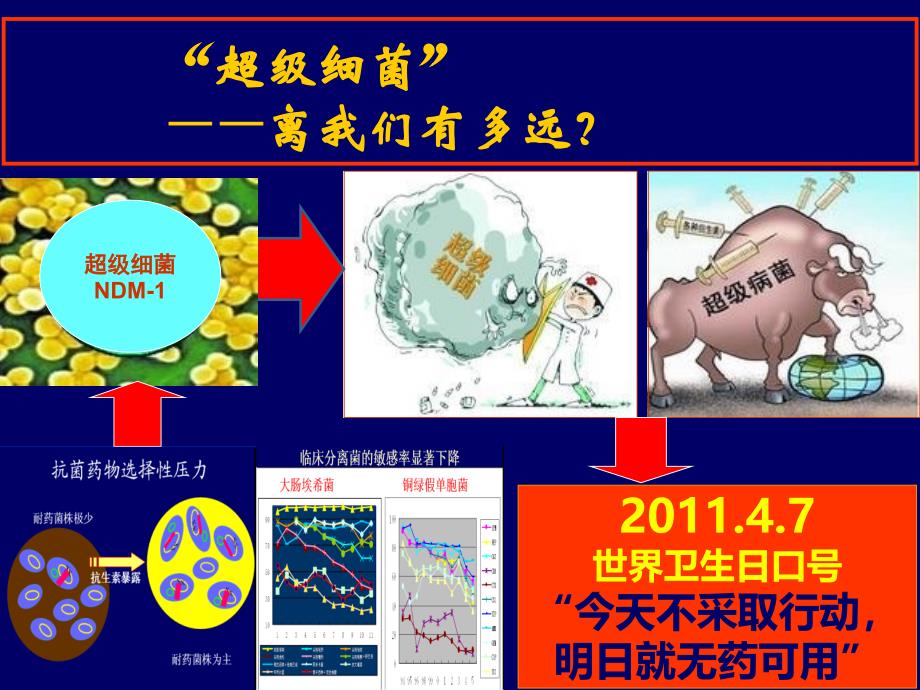 国家基本药物培训课件：临床应用抗感染药物的一些建议_第2页