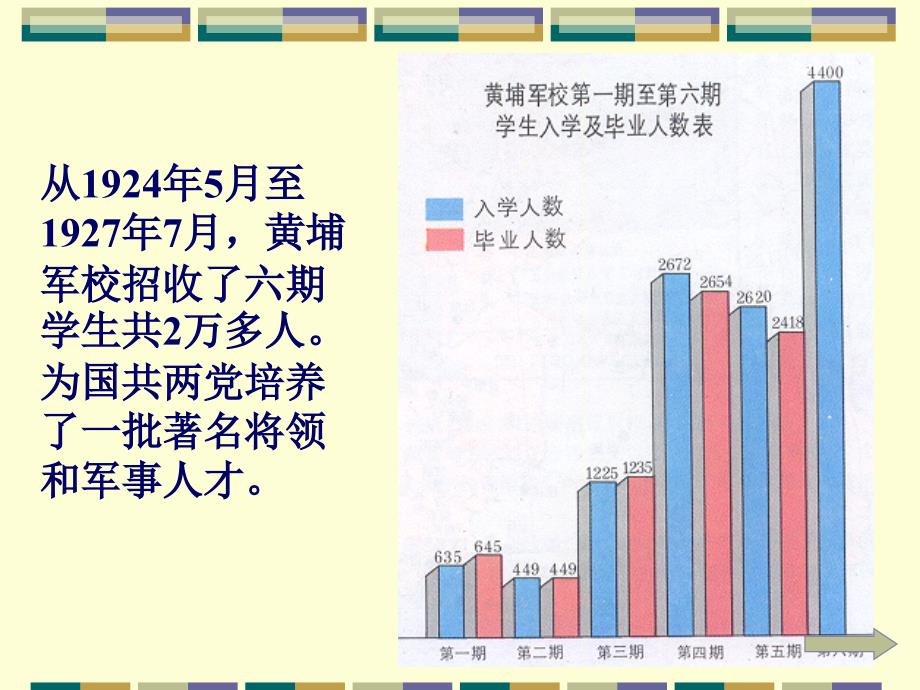 第11课北伐战争_第3页