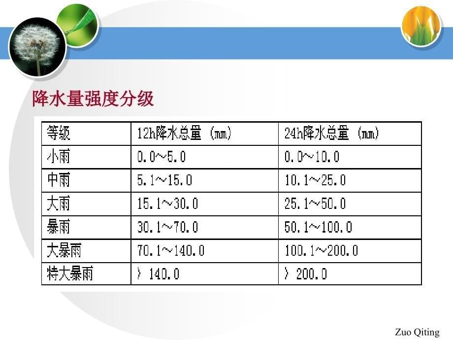 水文确定性理论_第5页