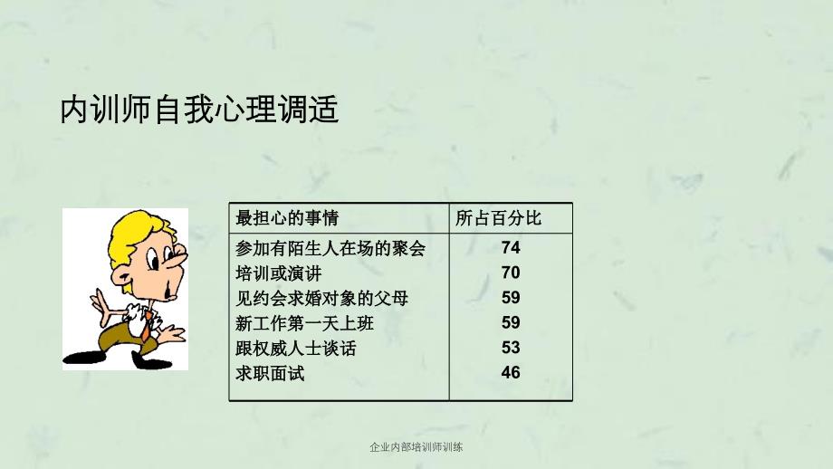 企业内部培训师训练课件_第4页