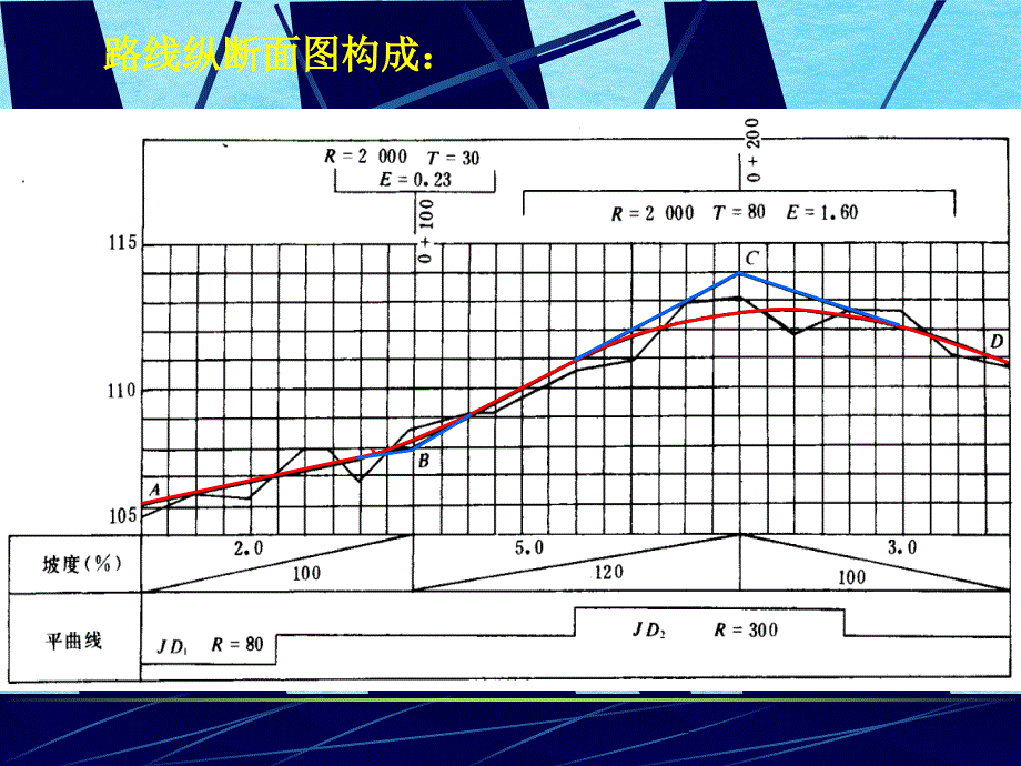 第8讲纵断面设计31ppt课件_第2页