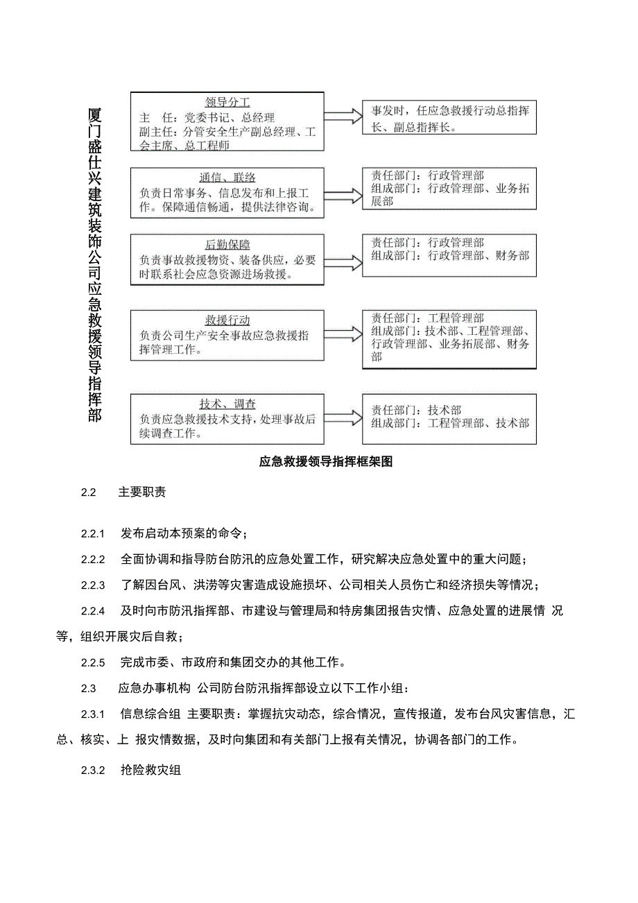 厦门公司防台防汛应急预案_第2页