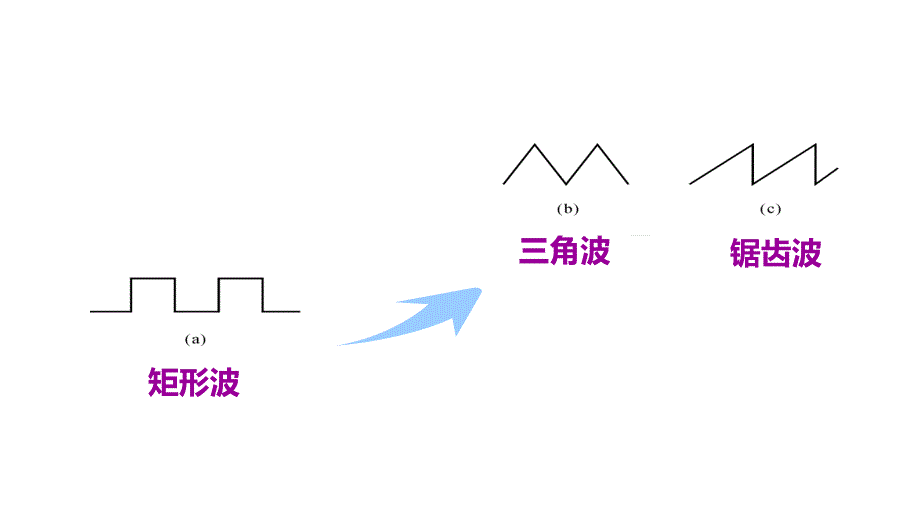 70信号产生及变换电路电工电子技术_第2页