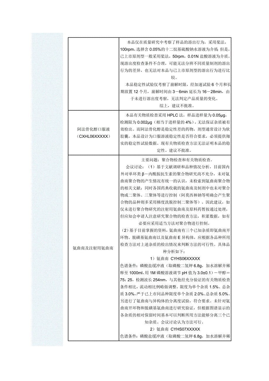 药品审评案例 新药注册与审评.doc_第2页