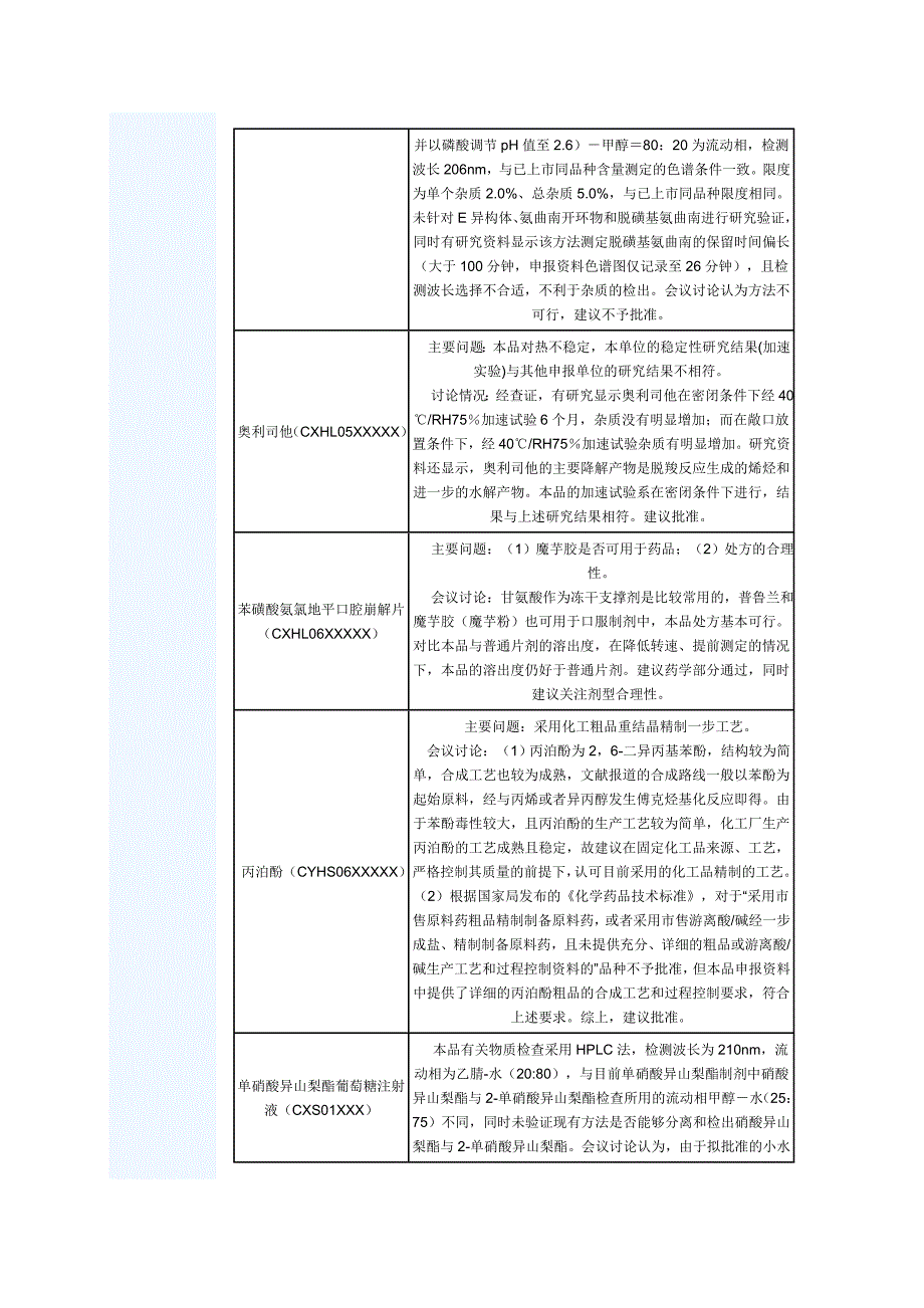 药品审评案例 新药注册与审评.doc_第4页