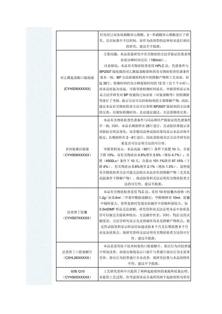 药品审评案例 新药注册与审评.doc_第5页